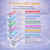 Helothera 7-Spectrum Facial Therapy Device